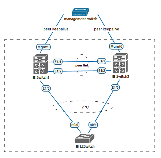 vpc