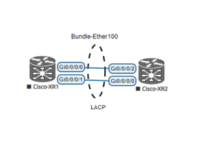 How to find LACP partner interface or port in Cisco Router and Switch ...